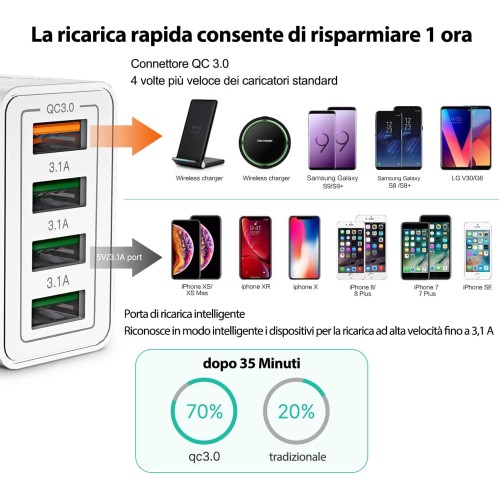 Ladegerät USB mit 4 Anschlüssen, Quick Charge, Quick Charger 3.0 33W 6A, universal, weiß Ladegerät USB mit 4 Anschlüssen, Quick Charge, Quick Charger 3.0 33W 6A, universal, weiß