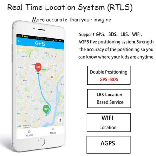 Kinder Smartwatch mit Anruf GPS SOS Notrufe Kinder Smartwatch mit Anruf GPS SOS Notrufe