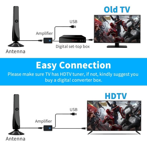 Digitale TV Antenne, leistungsstarke interne HDTV Antenne mit Verstärker, 360°-Empfang von 50 Meilen TV-Antenne, unterstützt 4K 1080P, DVB-T2 VHF UHF TV, 5M Koaxialkabel Digitale TV Antenne, leistungsstarke interne HDTV Antenne mit Verstärker, 360°-Empfang von 50 Meilen TV-Antenne, unterstützt 4K 1080P, DVB-T2 VHF UHF TV, 5M Koaxialkabel